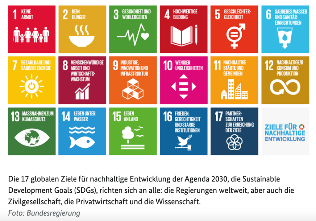 Ziele nachhaltige Entwicklung