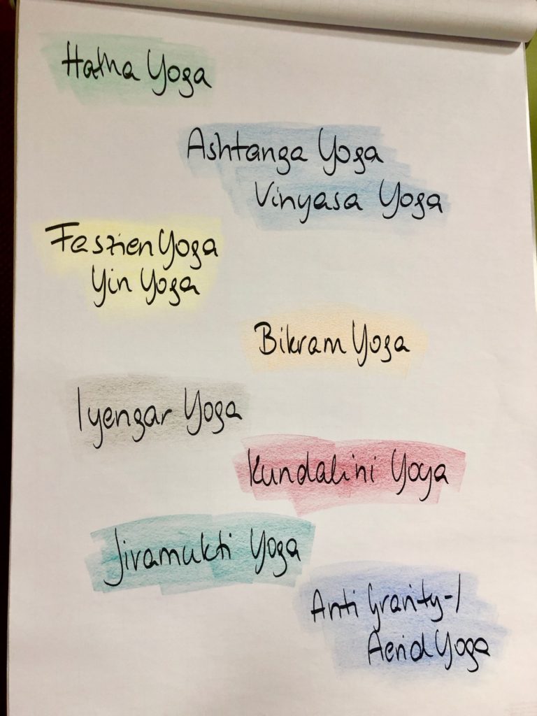 Yoga Arten