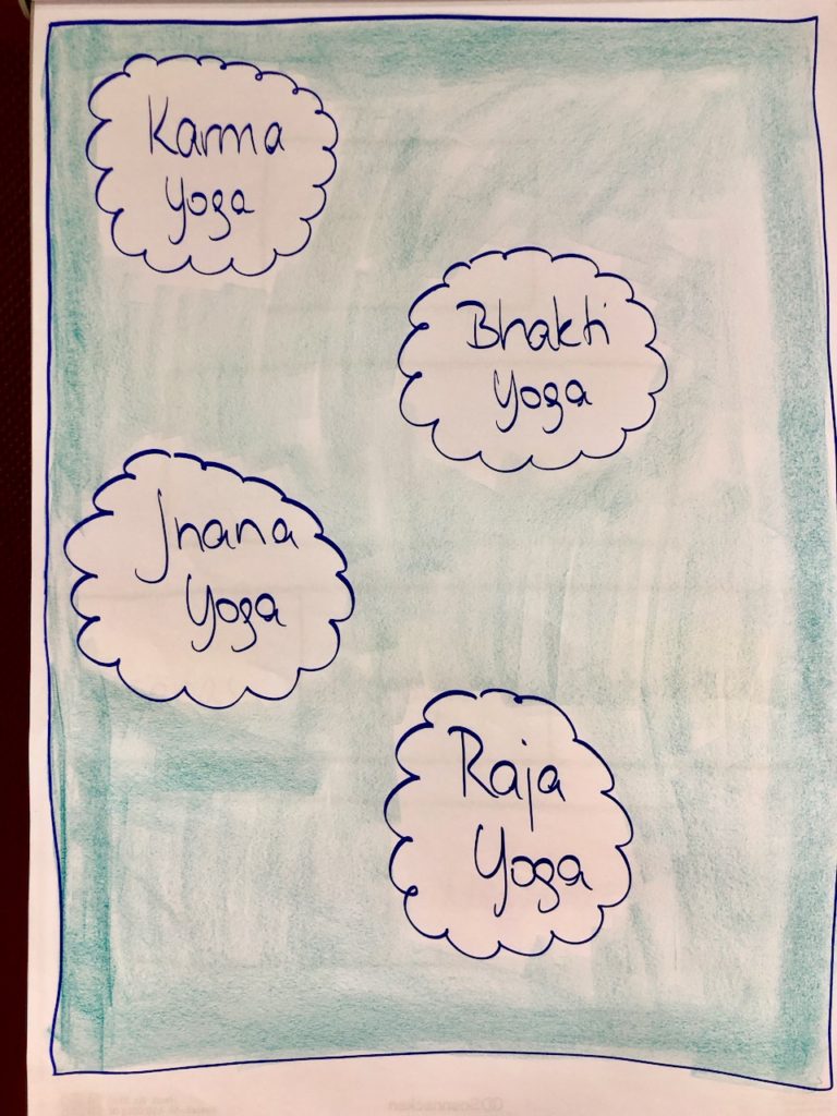 Was ist Yoga?