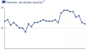 Social Media Statistik