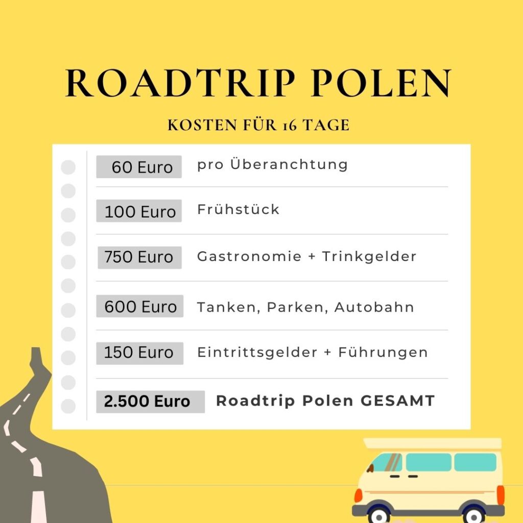 Polen Roadtrip Kosten Gesamt